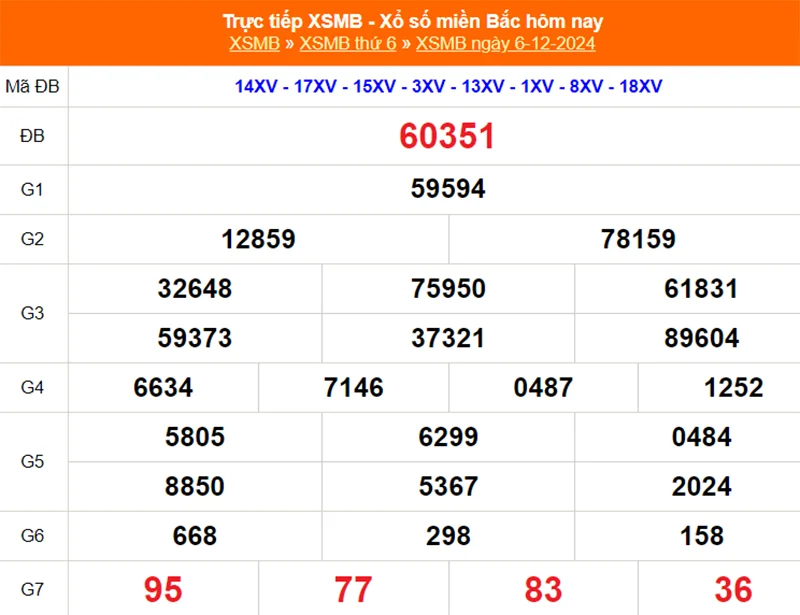 Xem lại kết quả XSMB vào tháng trước ngày 06/12/2024