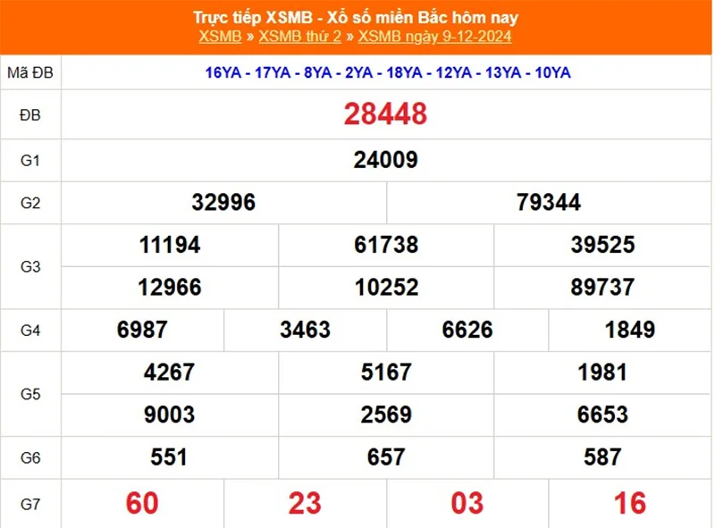 Xem lại kết quả XSMB vào tháng trước ngày 09/12/2024