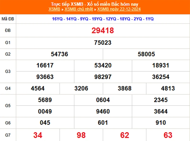 Xem lại kết quả XSMB vào tháng trước ngày 22/12/2024