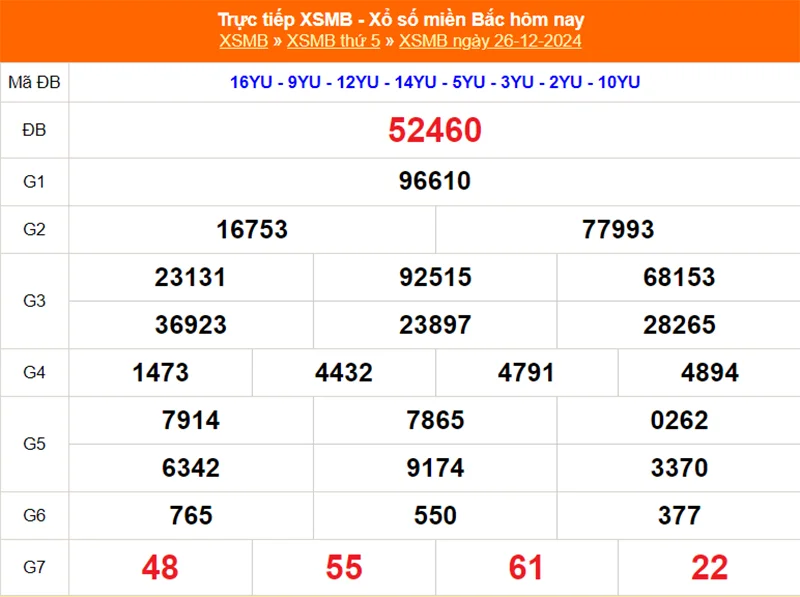 Xem lại kết quả XSMB vào tháng trước ngày 26/12/2024