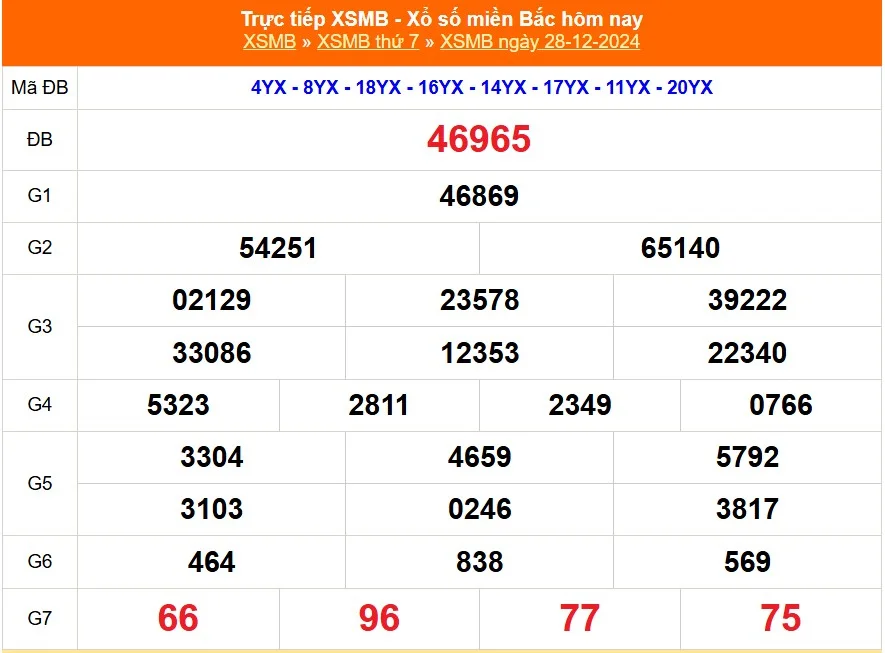 Xem lại kết quả XSMB vào tháng trước ngày 28/12/2024