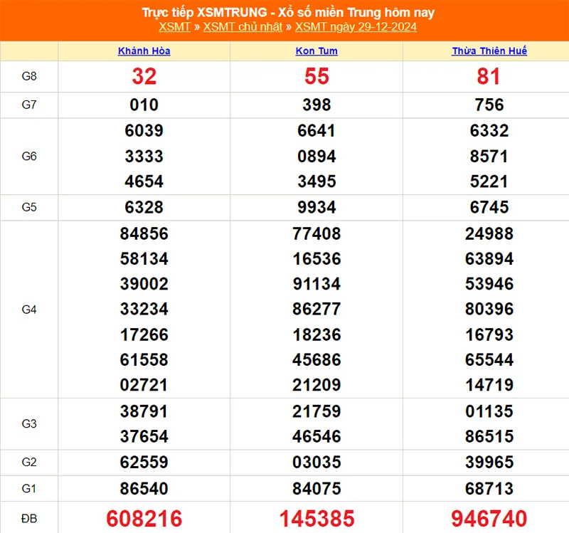 Xem lại kết quả XSMT kỳ trước ngày 29/12/2024