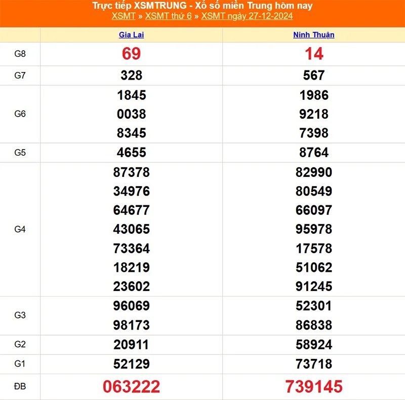 Xem lại kết quả XSMT kỳ trước ngày 27/12/2024