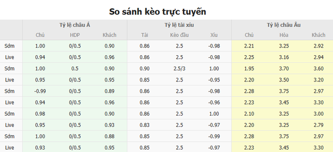 Tỷ lệ kèo trận đấu Inter Milan vs Atalanta