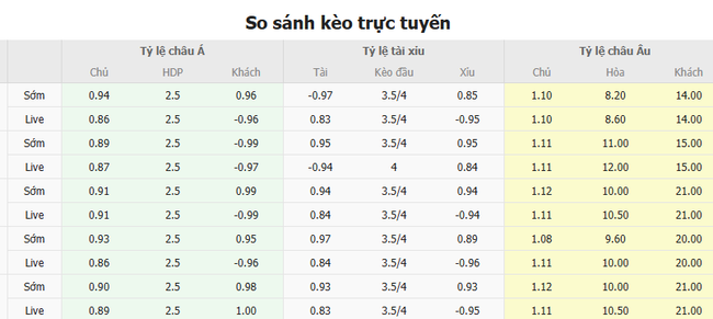 Tỷ kệ kèo Liverpool vs Ipswich