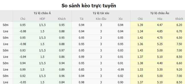 Tỷ kệ kèo Real Madrid vs Mallorca