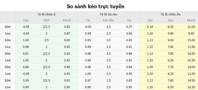 Tỷ kệ kèo Tottenham vs Elfsborg