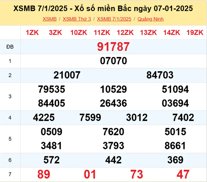 Xem lại kết quả XSMB vào tháng trước ngày 07/01/2025