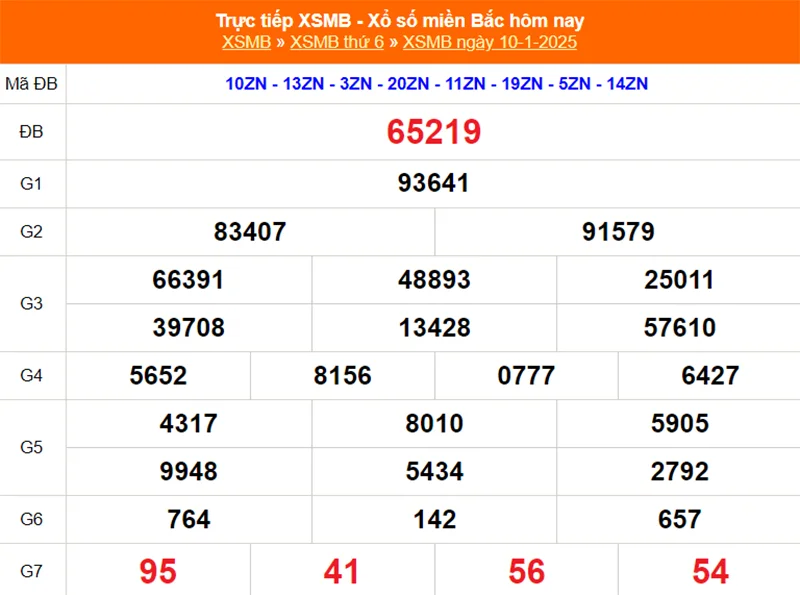 Xem lại kết quả XSMB kỳ trước ngày 10/01/2025