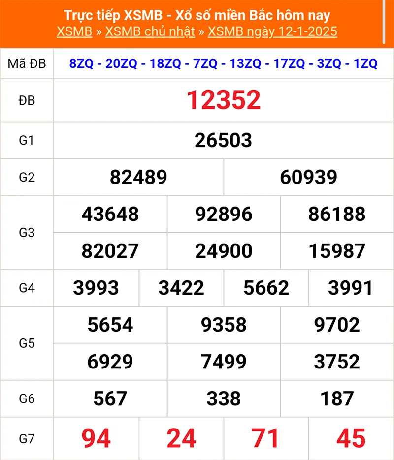 Xem lại kết quả XSMB vào tháng trước ngày 12/01/2025