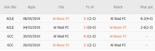 Thành tích đối đầu Al-Nassr vs Al Wasl