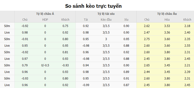 Tỷ kệ kèo AZ Alkmaar vs Galatasaray