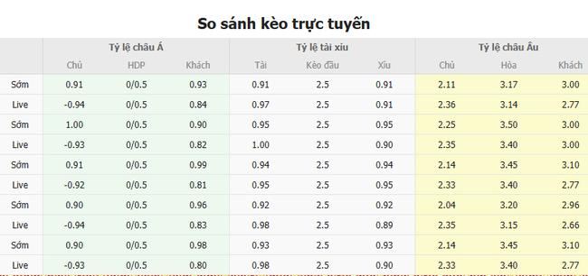 Tỷ kệ kèo Porto vs AS Roma