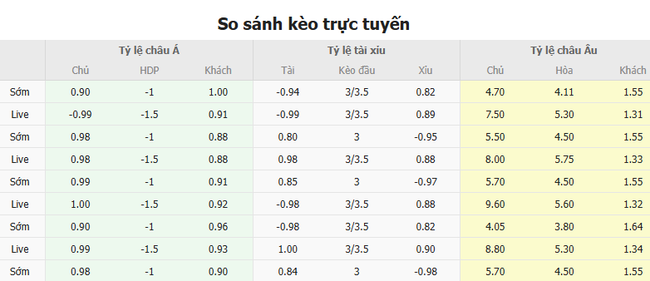 Tỷ kệ kèo Valencia vs Barcelona