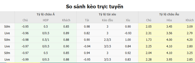 Tỷ kệ kèo Liverpool vs PSG